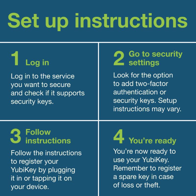 Security Key NFC by Yubico – view 8