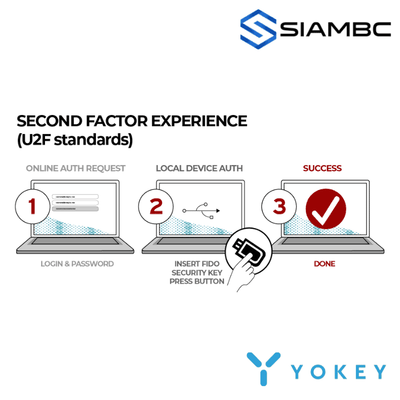 YoKey 8C NFC – view 5