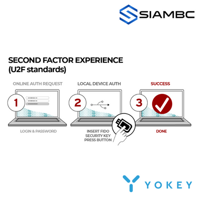 YoKey 9C Bio – view 6