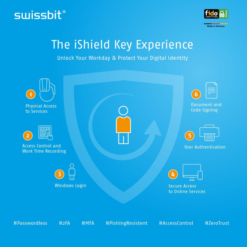 Swissbit iShield Key Pro
